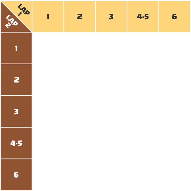 Personality Grid